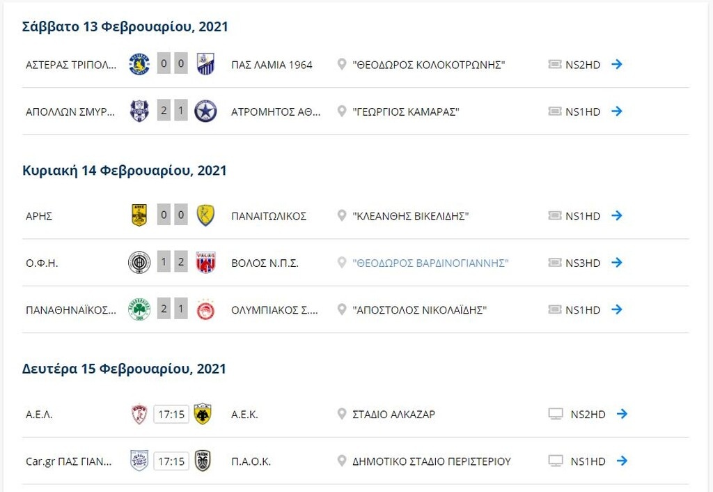 Super League: Η βαθμολογία μετά το Παναθηναϊκός-Ολυμπιακός