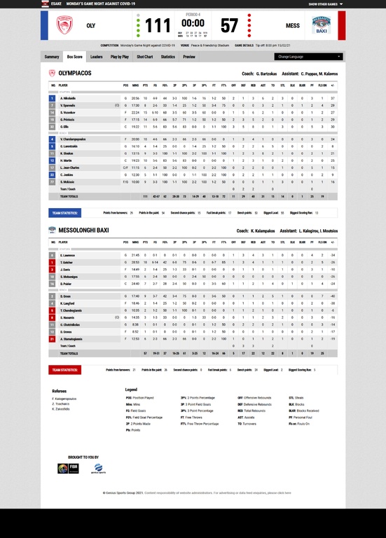 Ολυμπιακός-Μεσολόγγι 111-57: Φιλικό χωρίς… συμπεράσματα!