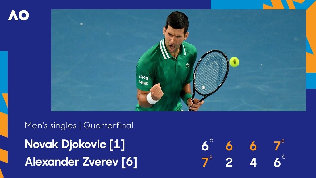 Australian Open: «Ορθιος» ο Τζόκοβιτς στη μάχη με τον Ζβέρεφ, «καλπάζει» προς τον ένατο τίτλο του