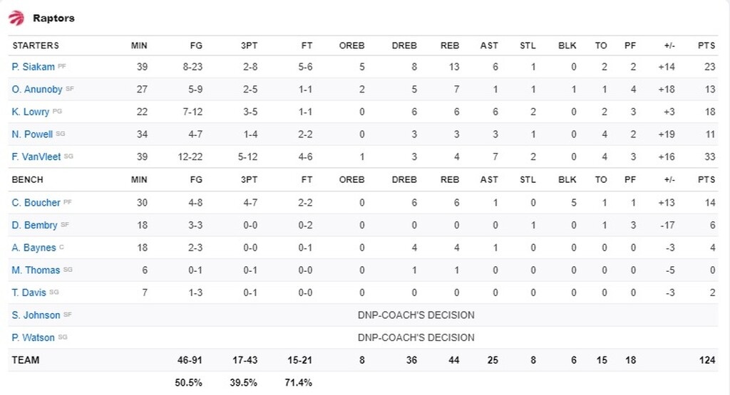 NBA: Νέα ήττα για Μπακς - Το πάλεψε ο Γιάννης (photos+video)