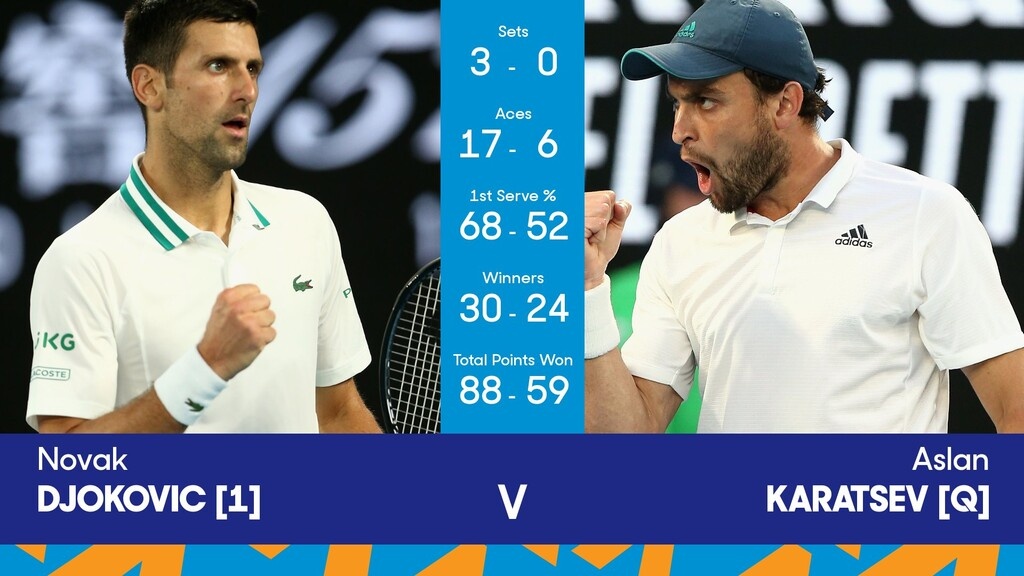 Australian Open: Στον τελικό Τζόκοβιτς, περιμένει… αντίπαλο (photos+video)
