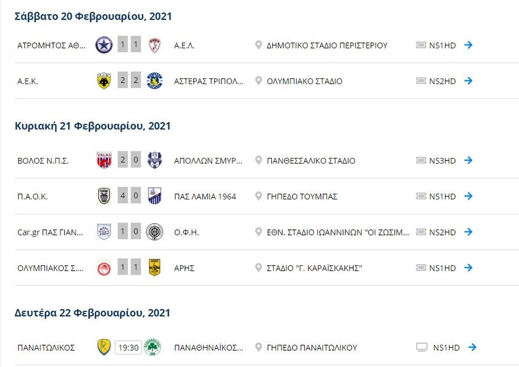 Super League: Η βαθμολογία μετά το Ολυμπιακός-Άρης