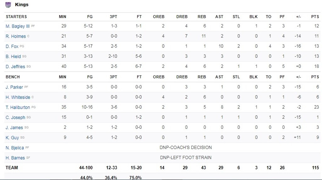 NBA: Πήραν φόρα οι Μπακς - Εντυπωσιακός Αντετοκούνμπο (photos+video)
