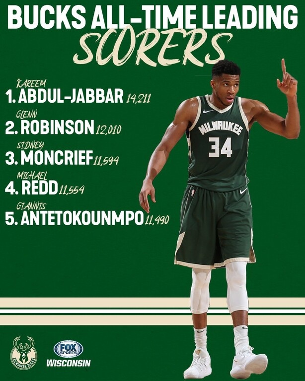 NBA: Γράφει ιστορία ο Γιάννης - 5ος σκόρερ στην ιστορία των Μπακς