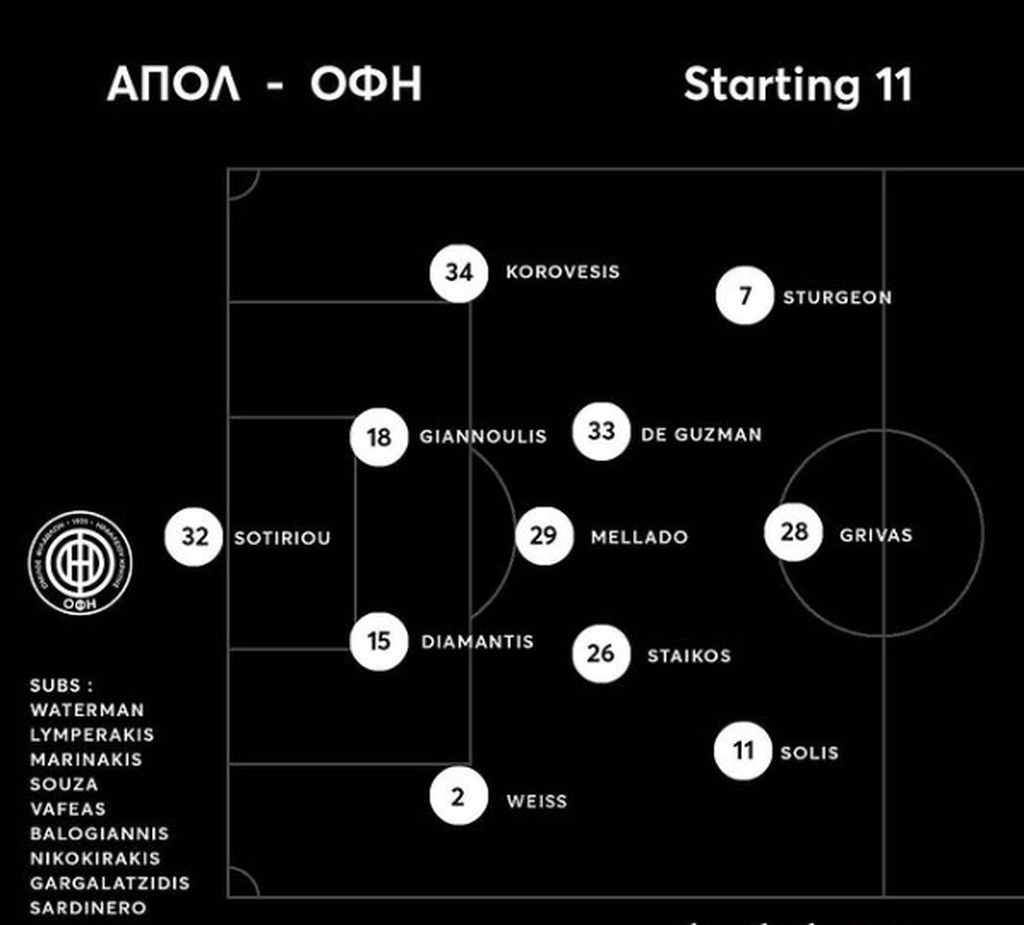 Απόλλων Σμύρνης-ΟΦΗ: Με 4-3-3 και Γρίβα στην κορυφή οι Κρητικοί! (photos)