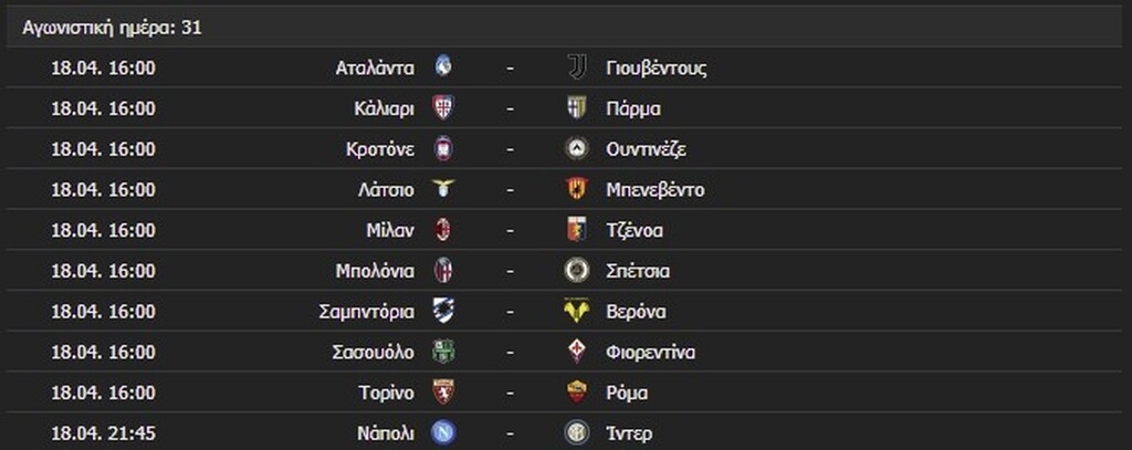Το πρόγραμμα και η βαθμολογία της Serie A
