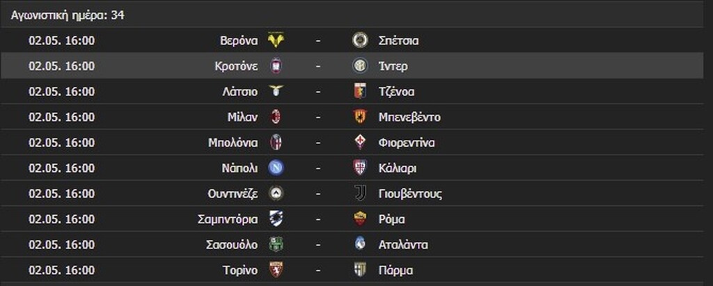 Το πρόγραμμα και η βαθμολογία της Serie A