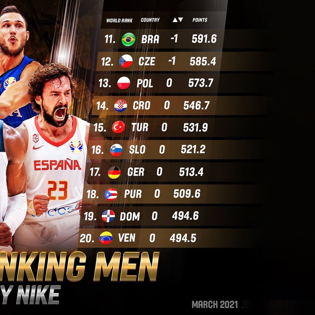 Εθνική ομάδα: Έκτη θέση στην παγκόσμια κατάταξη!