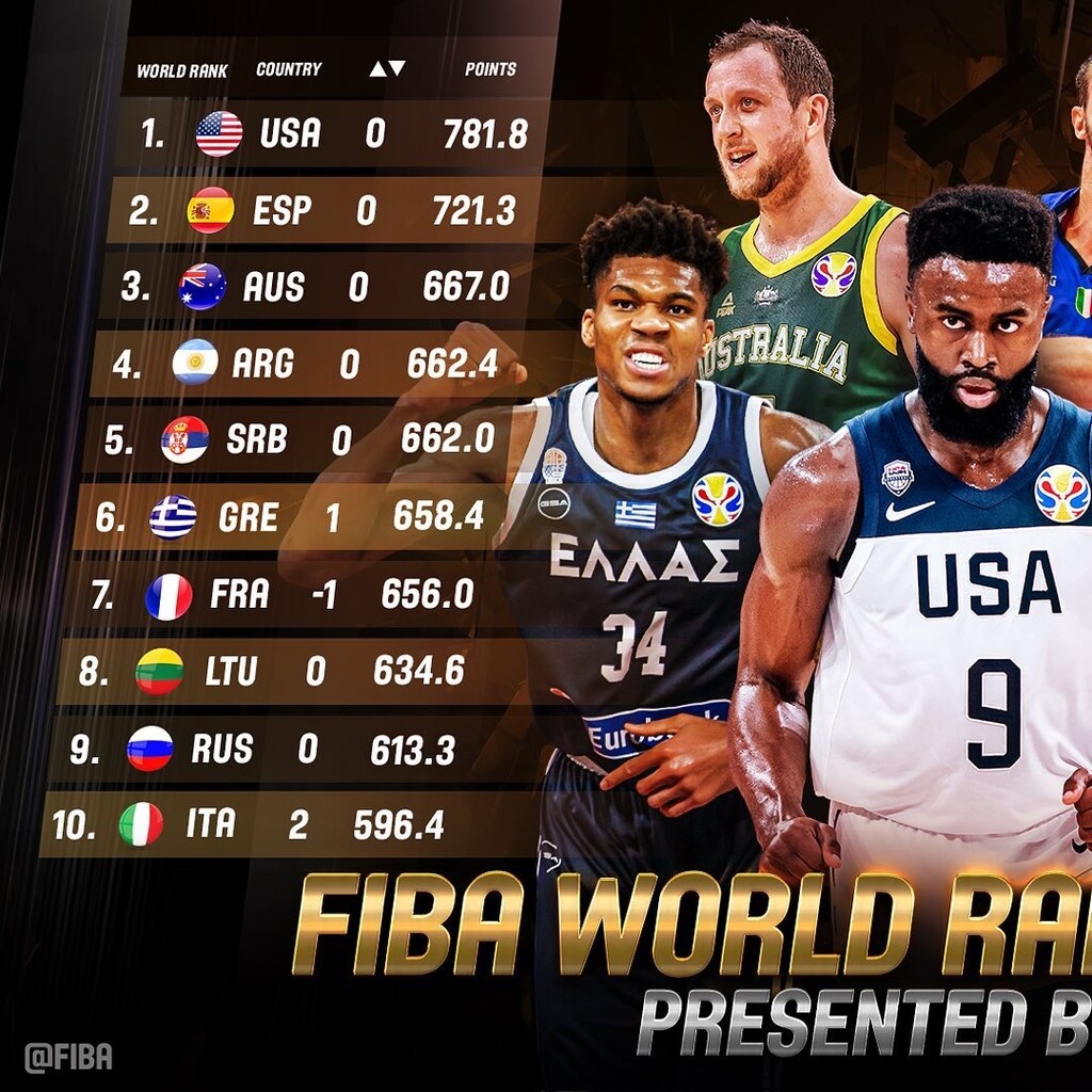 Εθνική ομάδα: Έκτη θέση στην παγκόσμια κατάταξη!