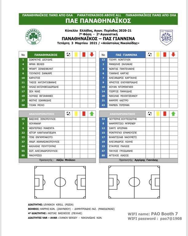 Παναθηναϊκός-ΠΑΣ Γιάννινα: Με 4-4-2 οι Ηπειρώτες στη Λεωφόρο (photos)
