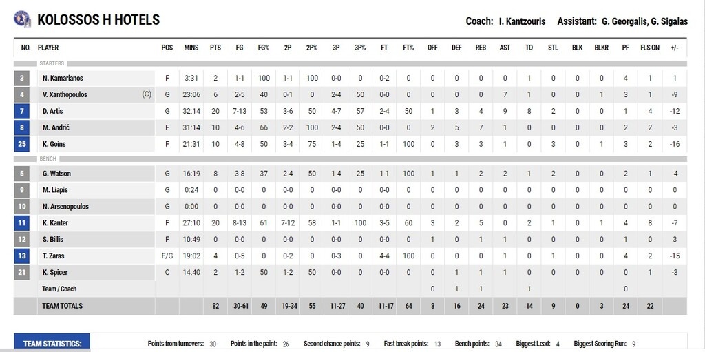 Κολοσσός-Παναθηναϊκός ΟΠΑΠ 82-95: Τρίποντη «ραψωδία» με... αρχηγική επιστροφή (videos+photos)