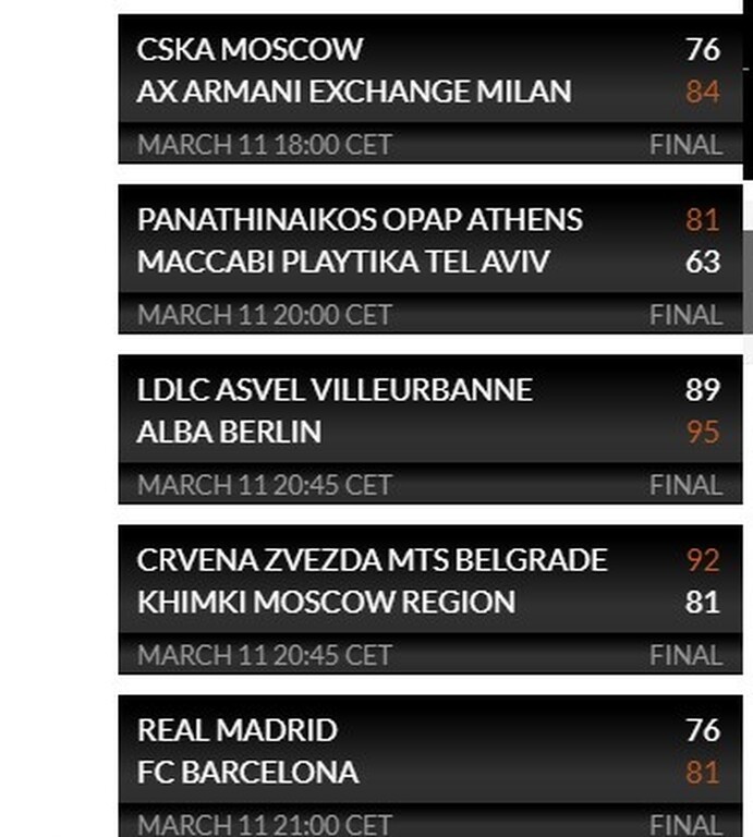 Euroleague: Τα αποτελέσματα της Παρασκευής (12/3) και η βαθμολογία (videos+photos)