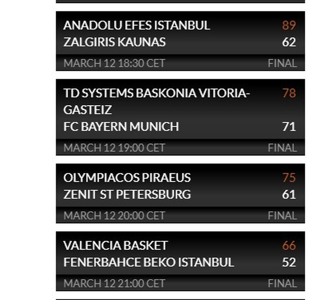 Euroleague: Τα αποτελέσματα της Παρασκευής (12/3) και η βαθμολογία (videos+photos)