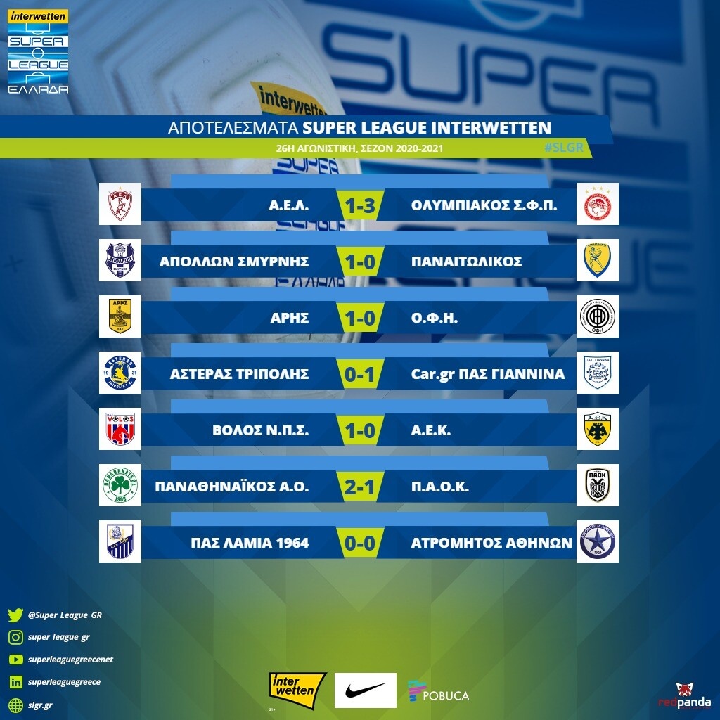 Super League: Πότε θα γίνει η κλήρωση και πότε ξεκινούν Play Off και Play Out