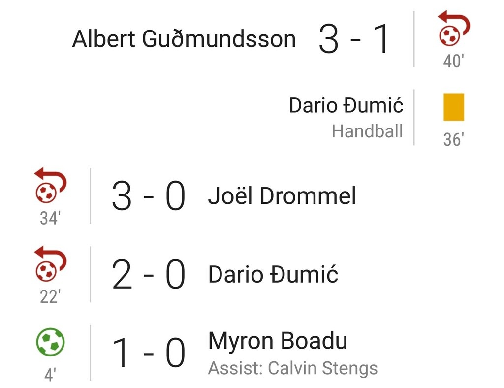 Απίστευτα πράγματα στην Ολλανδία: Τρία αυτογκόλ σε ένα ημίχρονο (video)