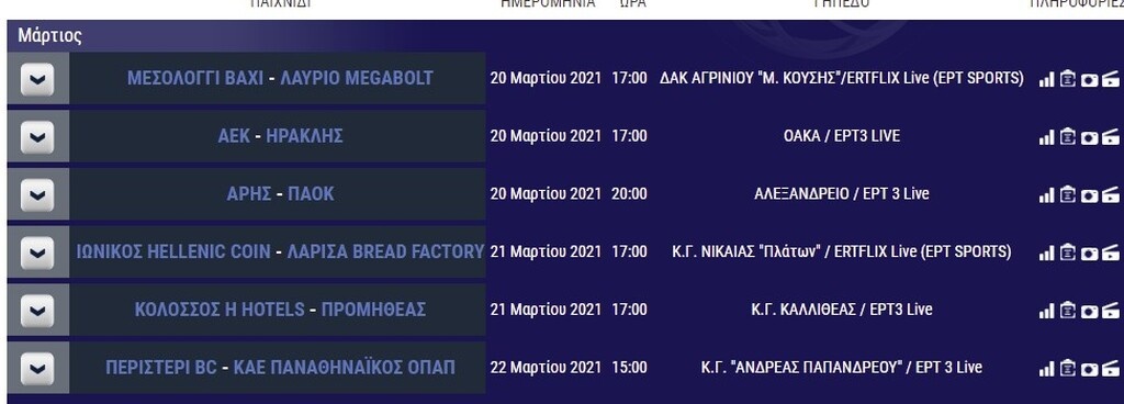 Basket League: Η βαθμολογία μετά τα ματς της Κυριακής (14/03) - Όσα συνέβησαν στους αγώνες