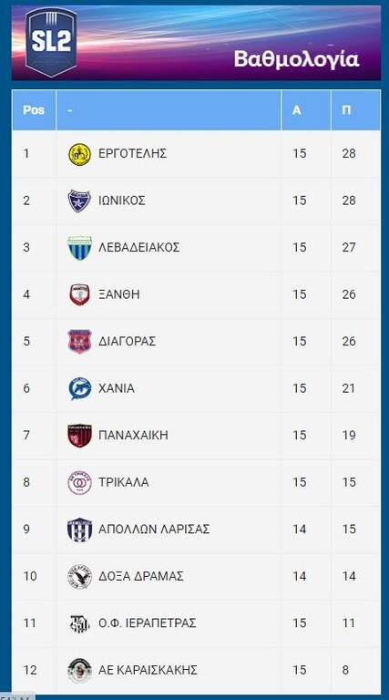 Super League 2: Νέα νίκη για Ιωνικό, δυναμική επιστροφή η Ξάνθη - Όλα τα γκολ