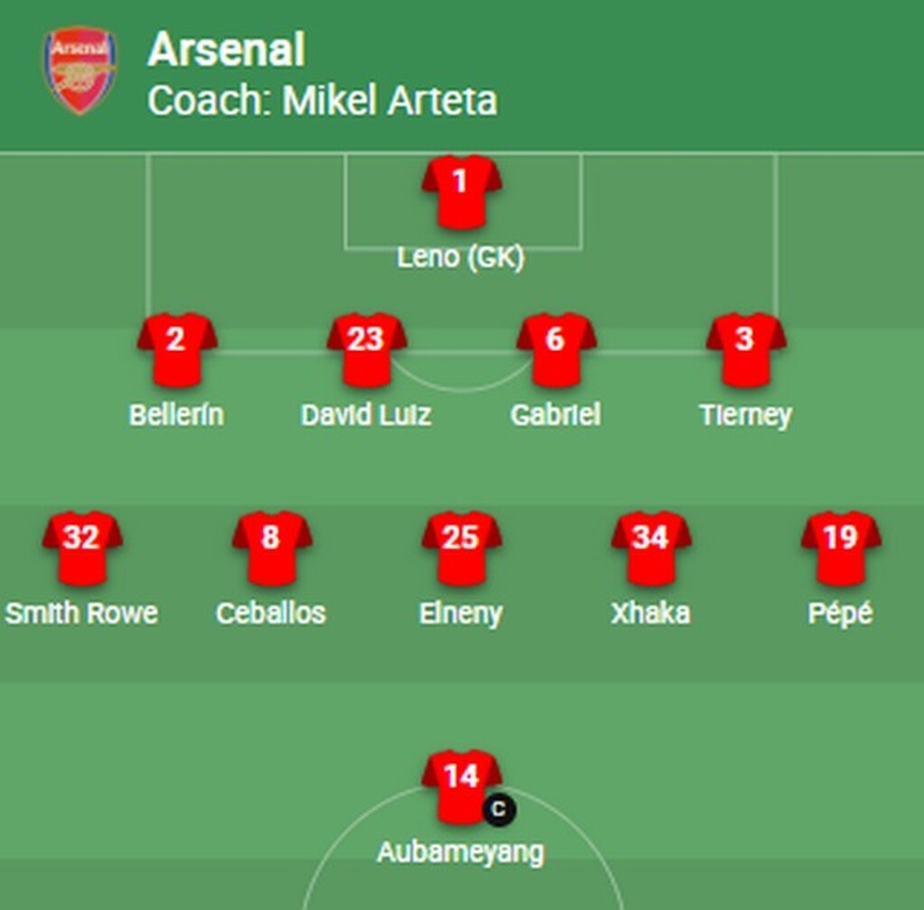 Άρσεναλ-Ολυμπιακός: Με το μεγάλο τους όπλο στην ενδεκάδα οι «κανονιέρηδες» (photo)