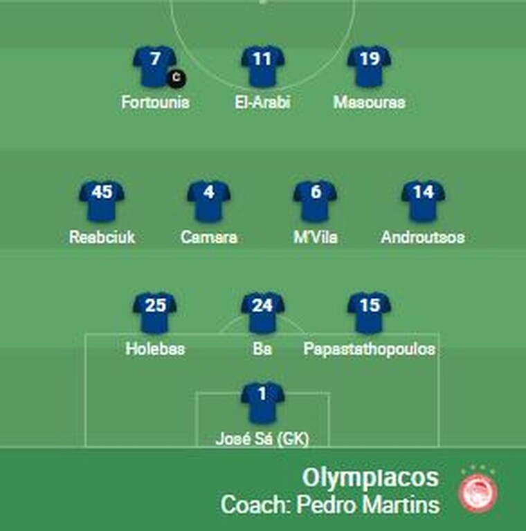 Άρσεναλ - Ολυμπιακός: Το τόλμησε ο Μαρτίνς - Έκπληξη στην ενδεκάδα (photos)