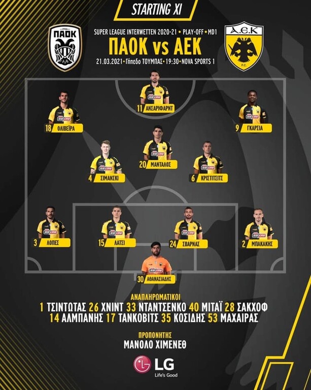 ΠΑΟΚ-ΑΕΚ: Φουλ επίθεση στην Τούμπα - Η ενδεκάδα της ΑΕΚ