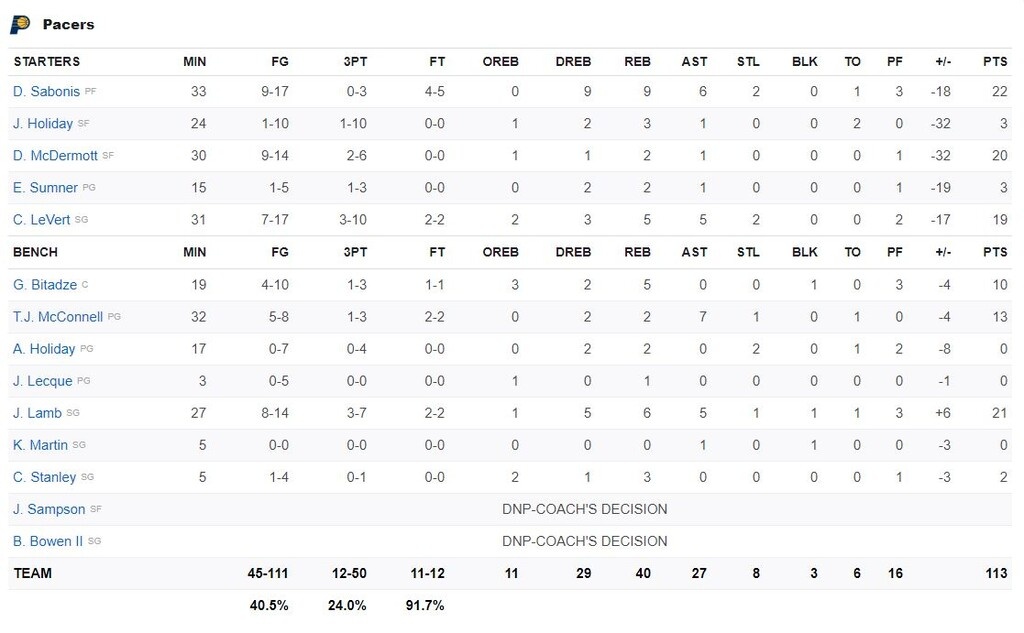 NBA: Μπορούν και χωρίς Γιάννη οι Μπακς (photos+video)