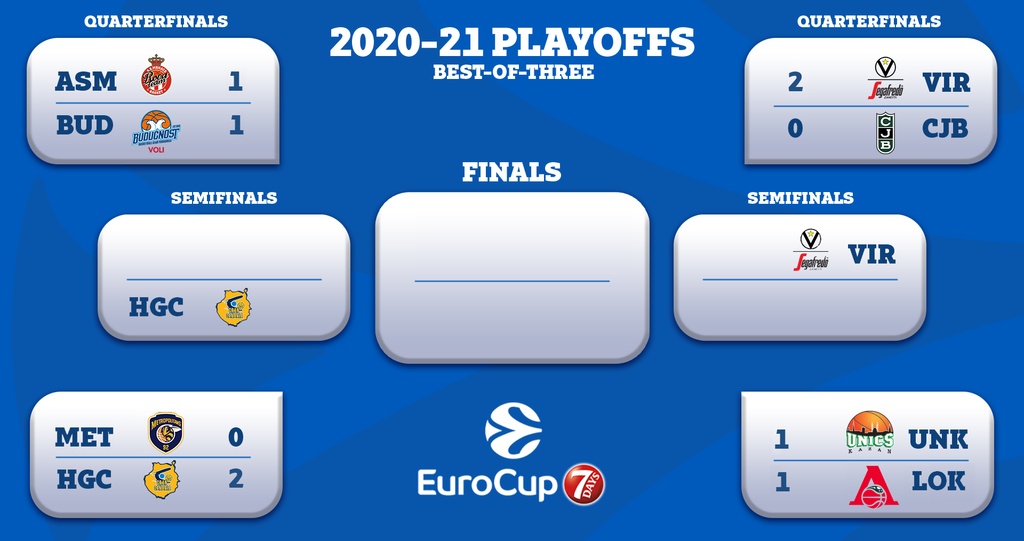 Εurocup: Πρόκριση για Γκραν Κανάρια και Βίρτους Μπολόνια, σε τρίτο ματς δυο αναμετρήσεις