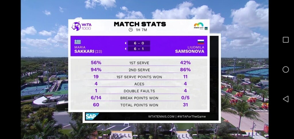 Miami Open: Σαρωτική πρόκριση η Σάκκαρη – Έχασε μόνο ένα game