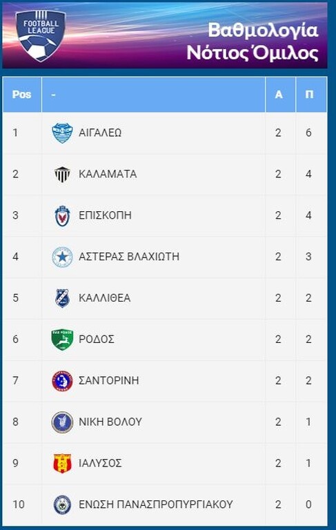 Football League: Νίκες για Βέροια, Ολυμπιακό Βόλου - «Τρίποντο» η Καλαμάτα