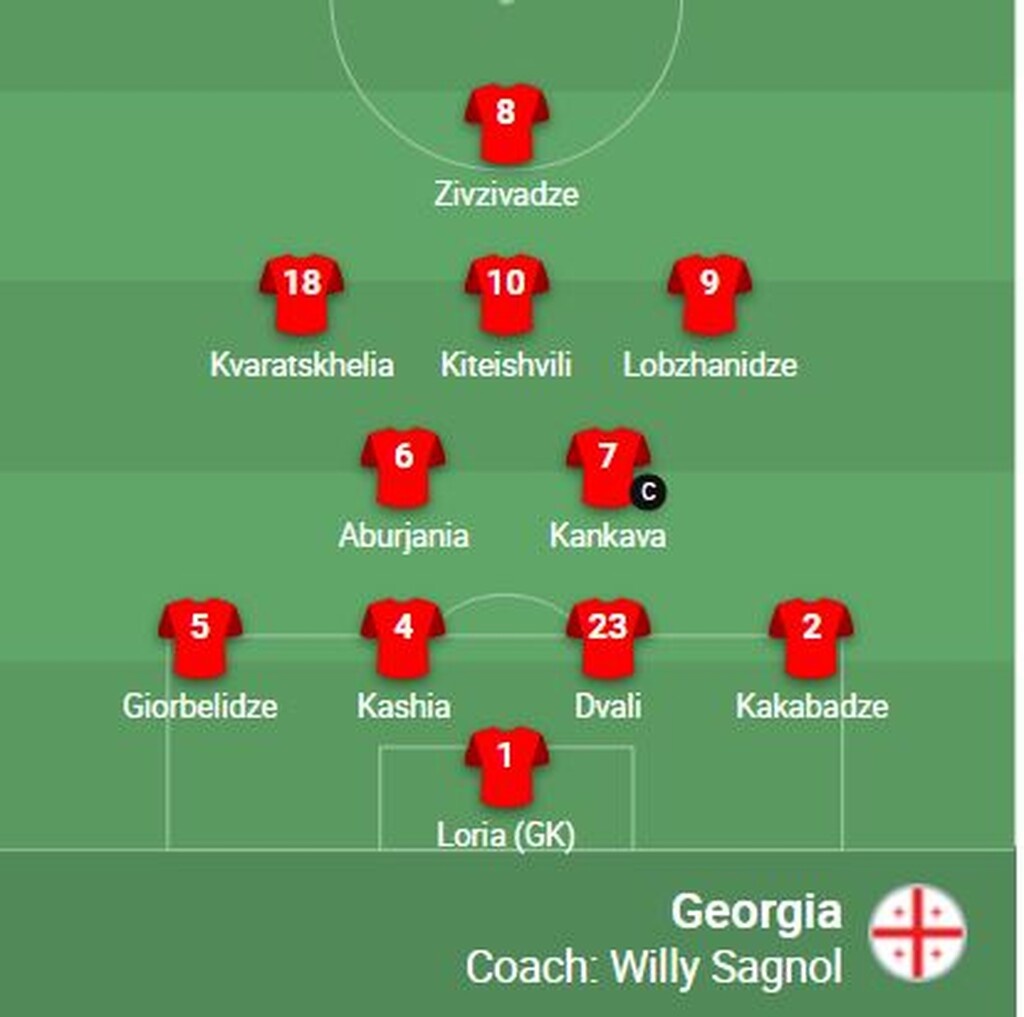 Ελλάδα-Γεωργία: Η ενδεκάδα των Γεωργιανών
