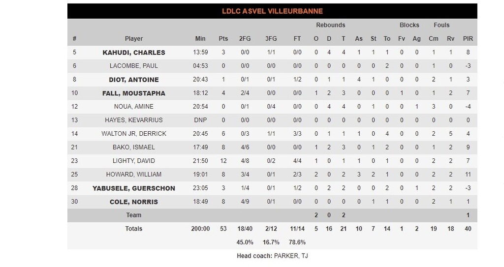 Άλμπα Βερολίνου - Βαλένθια 86-90: Ασταμάτητος Πρέπελιτς οδήγησε τις «νυχτερίδες» (photos)