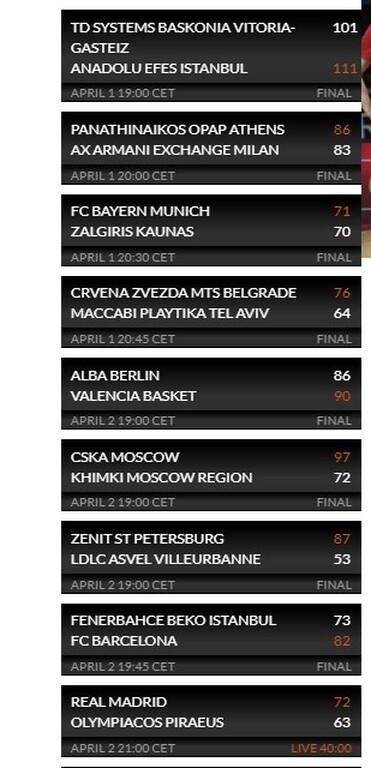 Euroleague: Η βαθμολογία μετά το φινάλε της 33ης αγωνιστικής