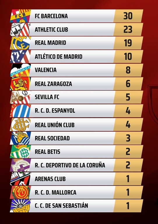 Copa Del Rey: Το σήκωσε η Ρεάλ Σοσιεδάδ! (Video+Photos)