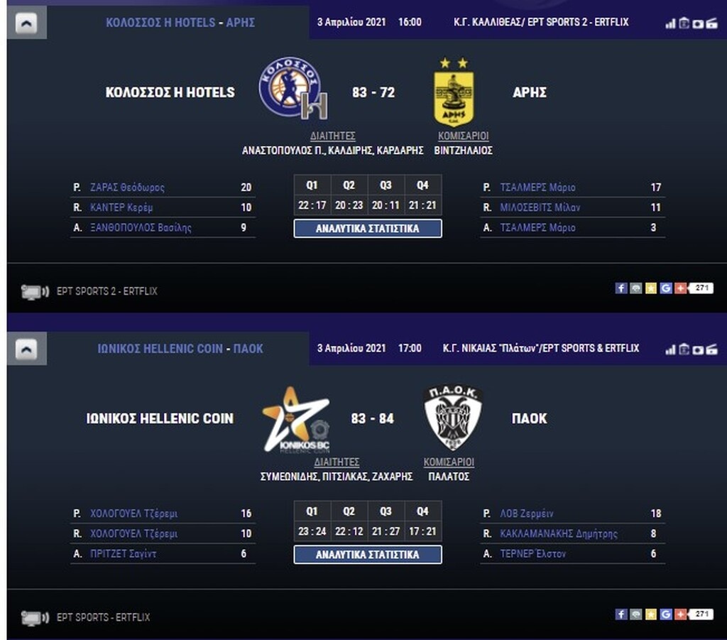 Basket League: Η βαθμολογία μετά τα ματς του Σαββάτου (03/04) - Όσα συνέβησαν στους αγώνες (photos)