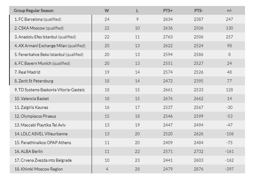 Μακάμπι - Βιλερμπάν 67-74: Απόδραση από το Τελ Αβίβ - Η βαθμολογία ενόψει της μάχης της οκτάδας