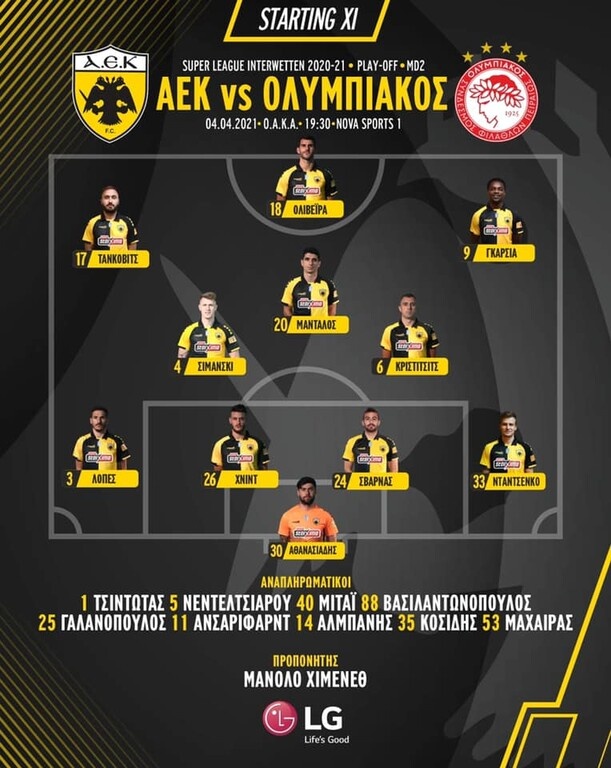 ΑΕΚ-Ολυμπιακός: Βασικοί Χνιντ και Νταντσένκο - Η ενδεκάδα της Ένωσης