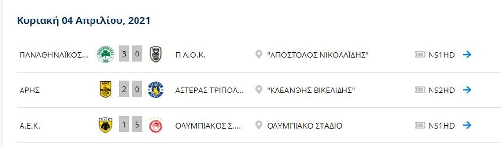 Super League: Η βαθμολογία μετά το ΑΕΚ-Ολυμπιακός