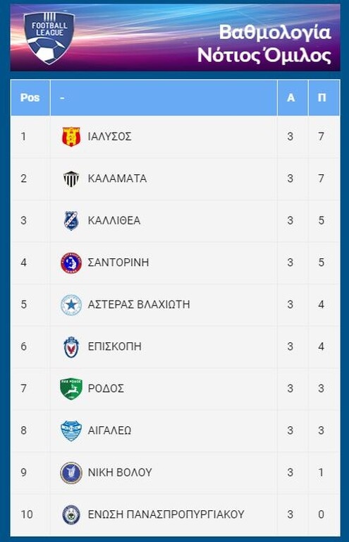 Football League: Το απόλυτο Βέροια, Καβάλα - Κορυφή για Καλαμάτα, Ιάλυσο