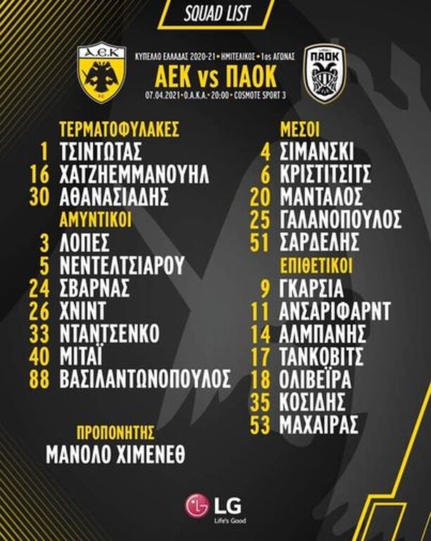 ΑΕΚ: Η αποστολή για ΠΑΟΚ - Στο ξενοδοχείο και οι Μπακάκης, Τσιγκρίνσκι