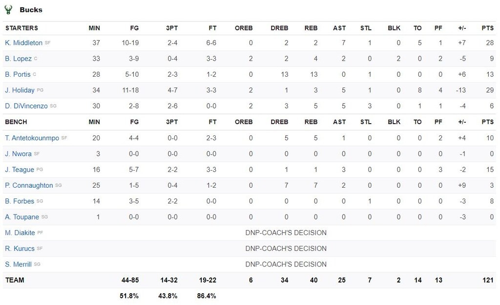 NBA: Πήραν το «θρίλερ» οι Ουόριορς (video+photos)