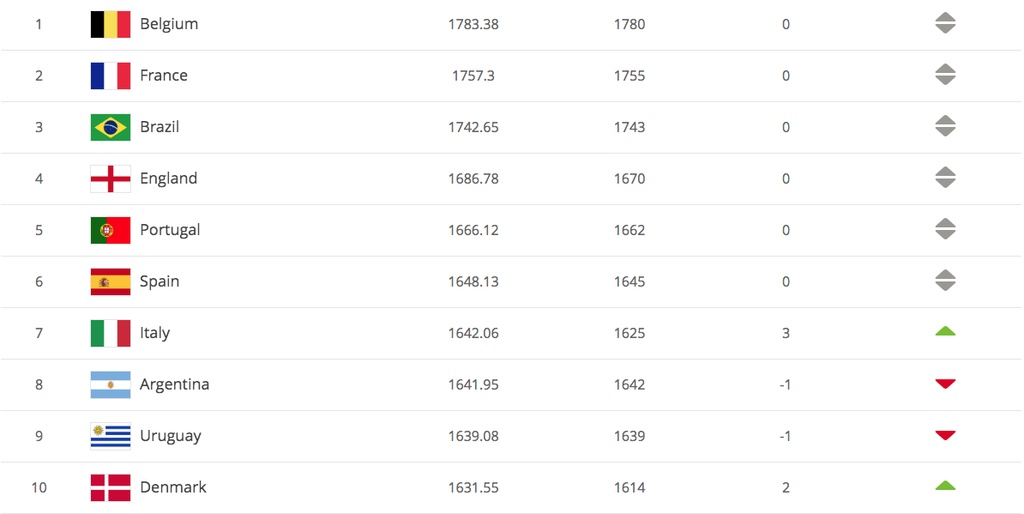 Εθνική Ελλάδας: Άνοδος στο FIFA Ranking (photos)