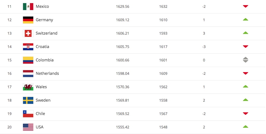 Εθνική Ελλάδας: Άνοδος στο FIFA Ranking (photos)