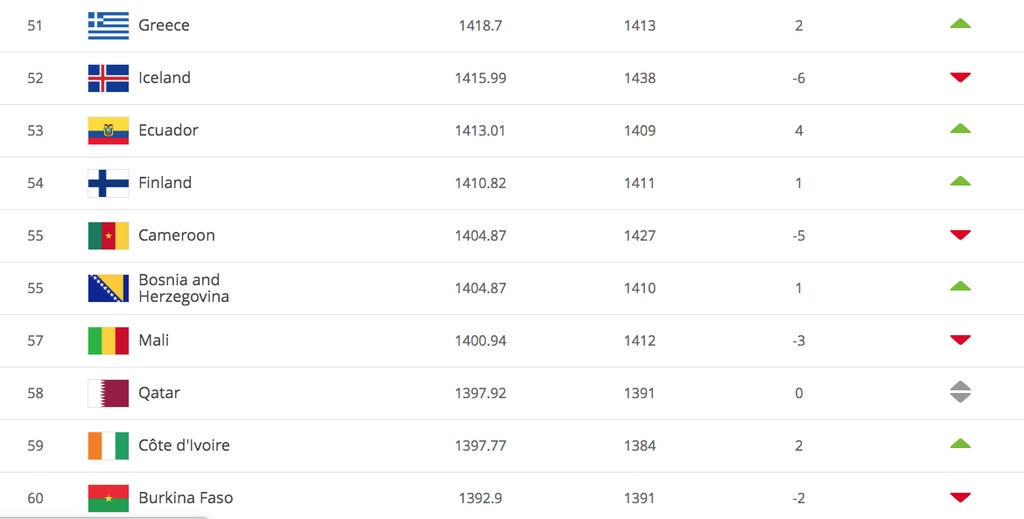 Εθνική Ελλάδας: Άνοδος στο FIFA Ranking (photos)