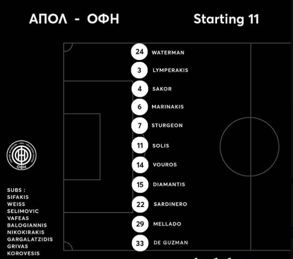 ΟΦΗ: Οι εκλεκτοί του Νιόπλια για τον αγώνα με τον Απόλλωνα Σμύρνης (photos)
