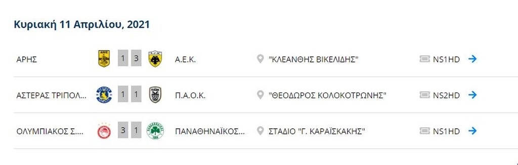 Super League: Η βαθμολογία μετά το Ολυμπιακός-Παναθηναϊκός