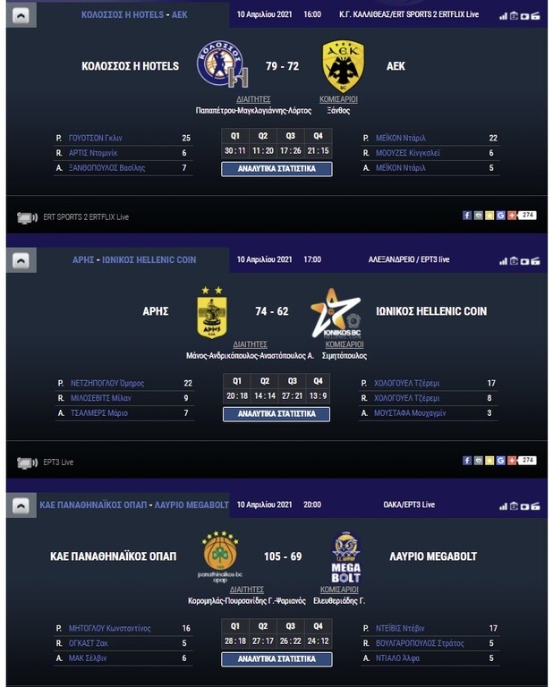 Basket League: Η βαθμολογία μετά τους αγώνες της Κυριακής - Το πρόγραμμα της τελευταίας στροφης