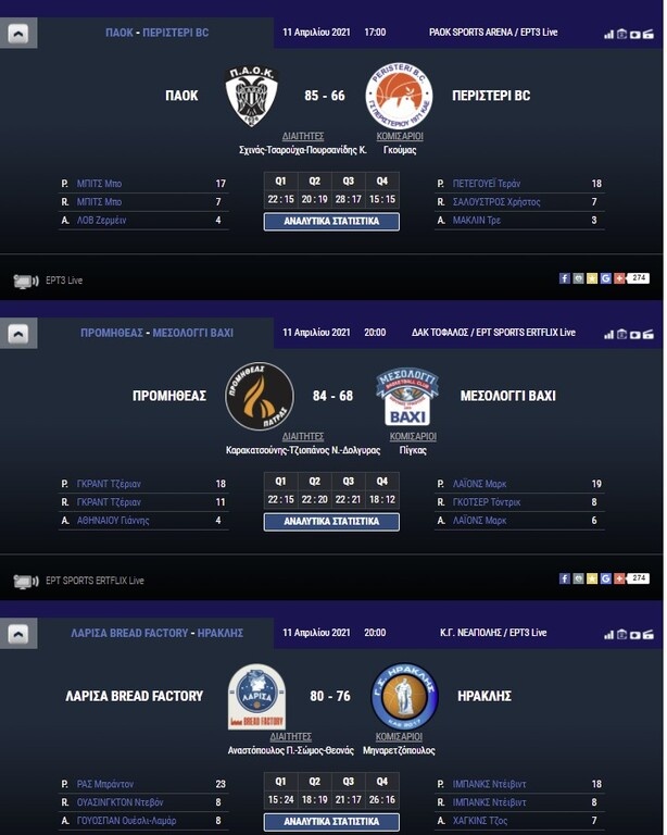 Basket League: Η βαθμολογία μετά τους αγώνες της Κυριακής - Το πρόγραμμα της τελευταίας στροφης