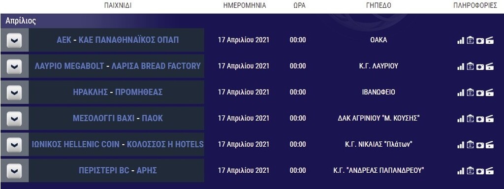 Basket League: Η βαθμολογία μετά τους αγώνες της Κυριακής - Το πρόγραμμα της τελευταίας στροφης