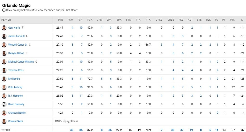 NBA: Επιστροφή στις νίκες με περίπατο για Μπακς (photos+video)