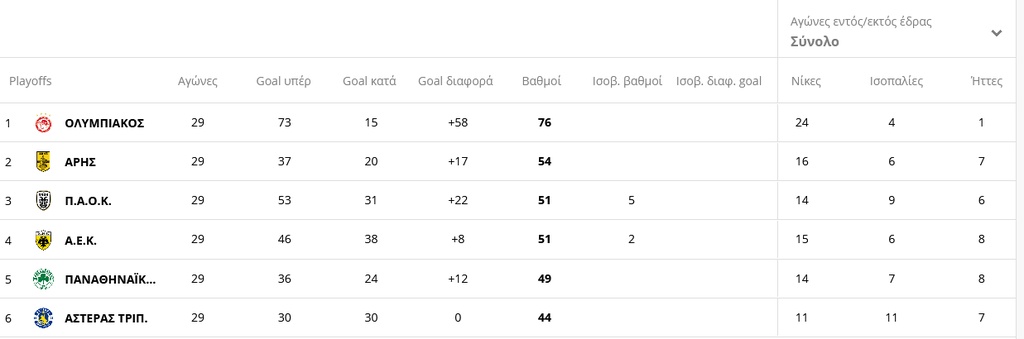 Super League: Η βαθμολογία στα play out μετά το ΠΑΣ Γιάννινα-Λαμία (photos)