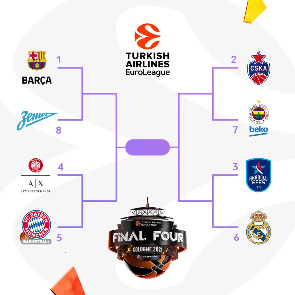 Euroleague: Η τελική κατάταξη Παναθηναϊκού ΟΠΑΠ, Ολυμπιακού στην βαθμολογία (photos)